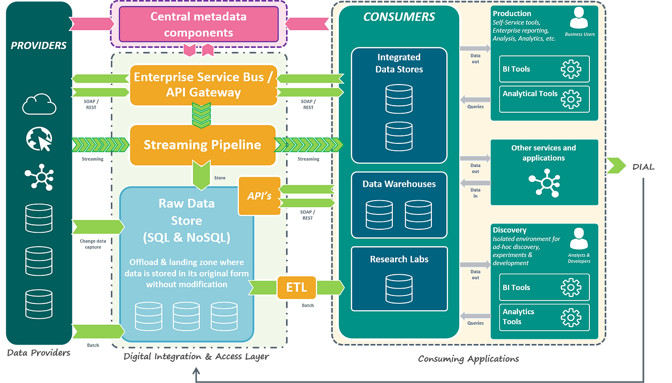 Building a scalable metadata-driven data ingestion framework | by ABN ...