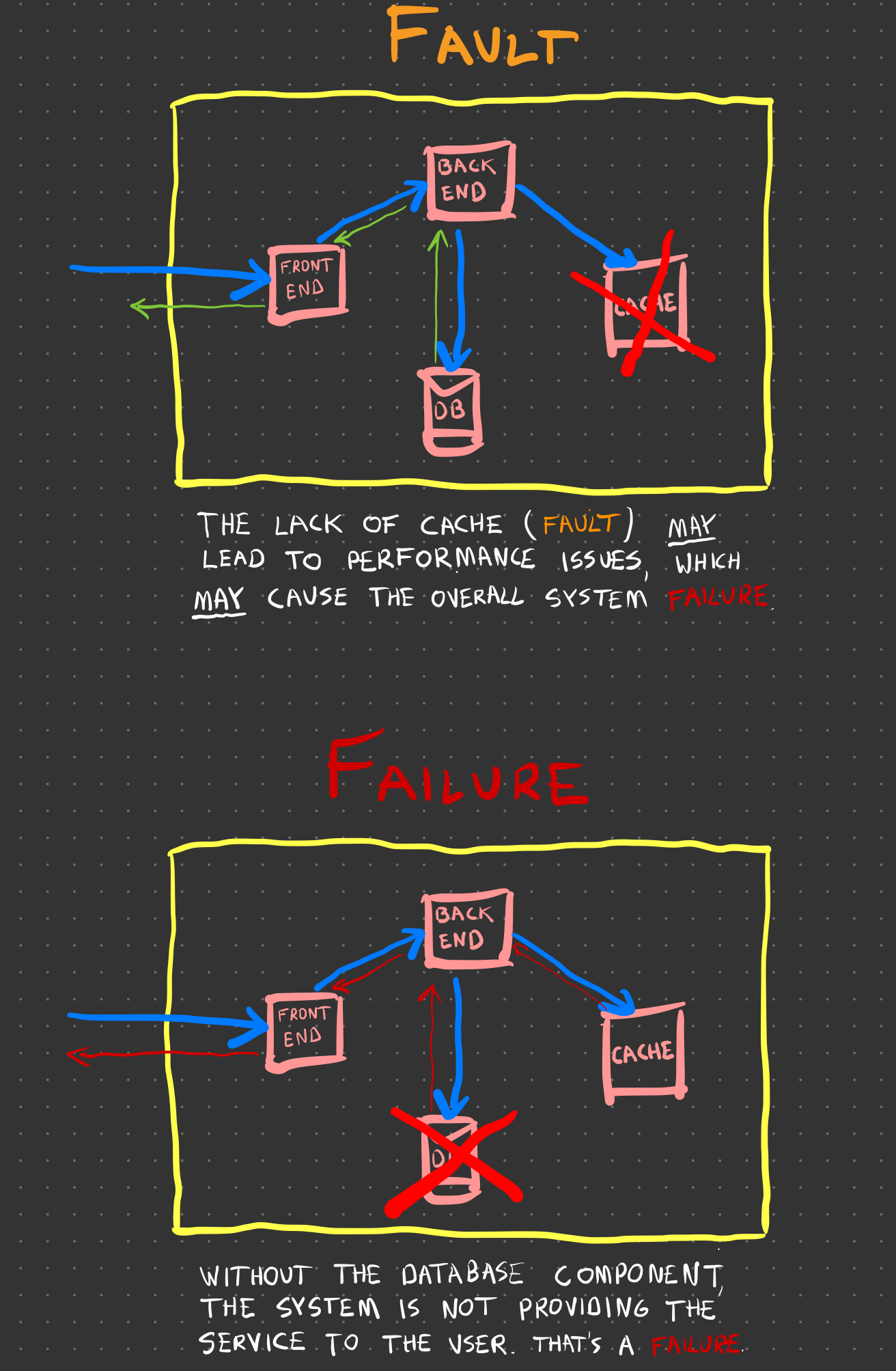The note-taking app craze. And why RemNote keeps me sane | by Wojciech ...