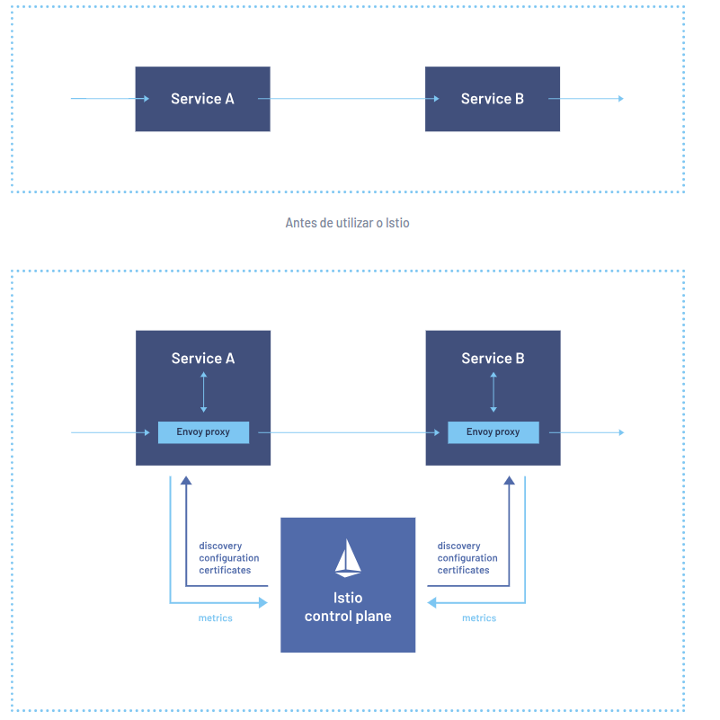 Azure Key Vault Managed HSM. Managed hardwarebacked keys used by… by Wilson Santos Jul