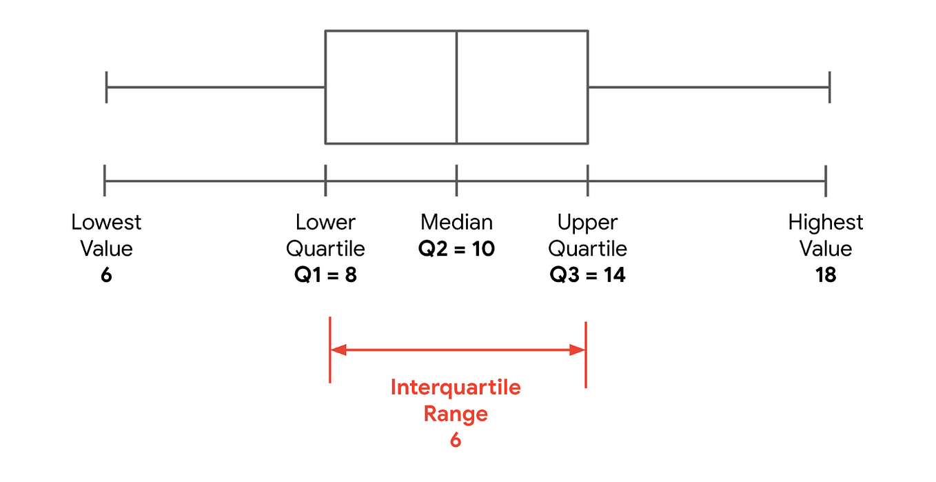 The Stats Explorer Series — 9. The central limit theorem | by Shreyas ...