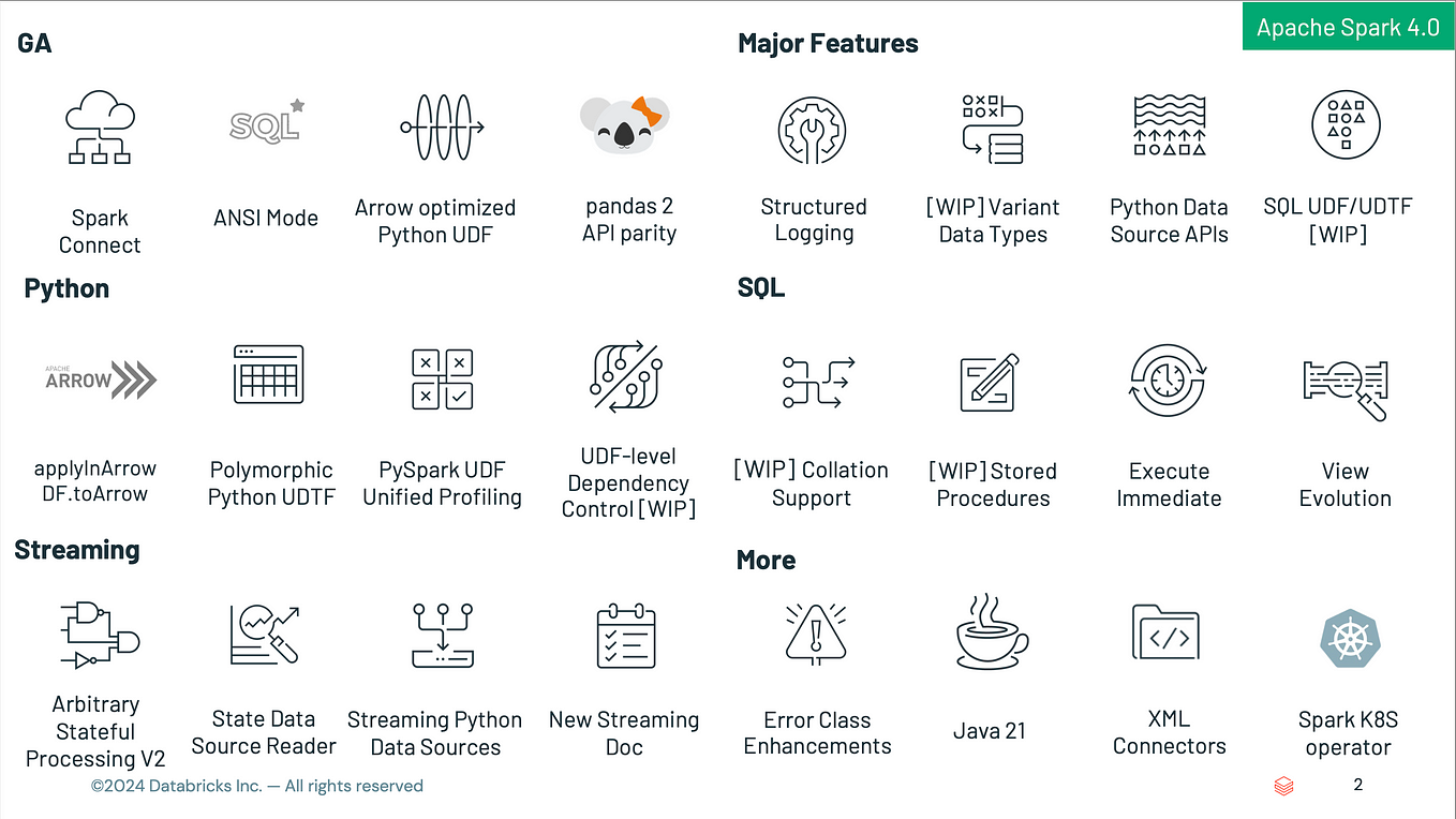 Python udtfs in pyspark a practical guide to crafting and utilizing
