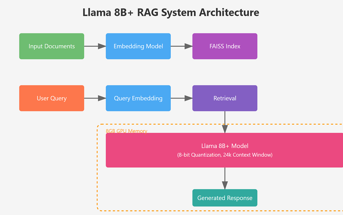 How to Select Rows from a DataFrame Based on Column Values in Pandas ...