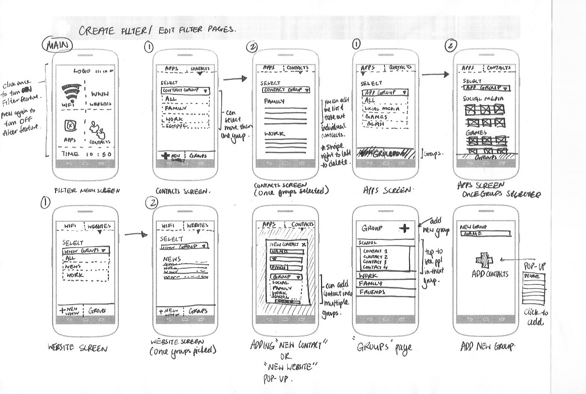 User Experience: Synthesize Research & Develop a Design Strategy | by ...