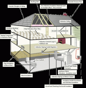 Who is Involved in the Construction of a Safe Building? | by Kingsley ...