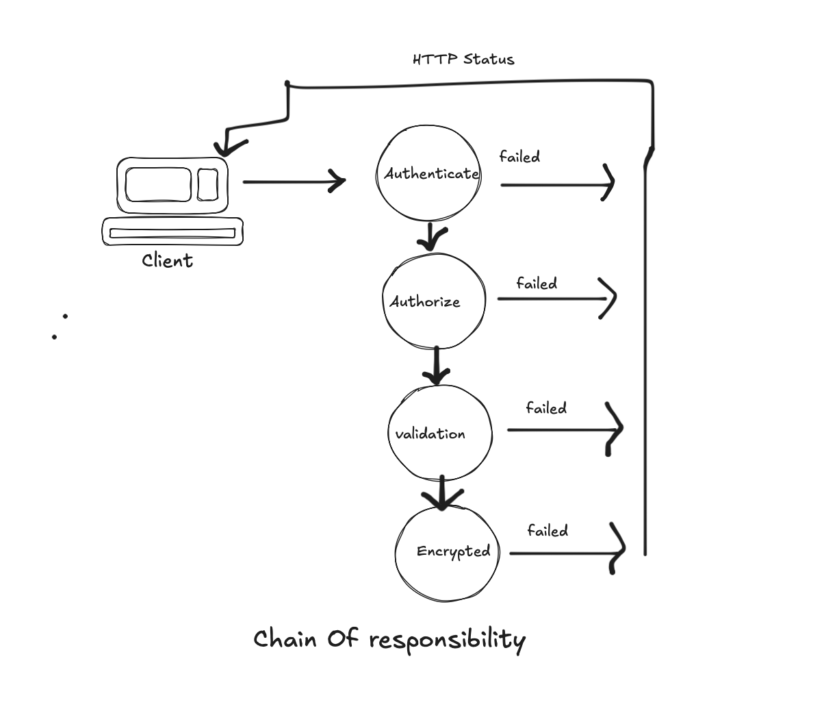 GRAPHS IN JAVA (PART 1). Journey Through the World of Graphs in… | by ...