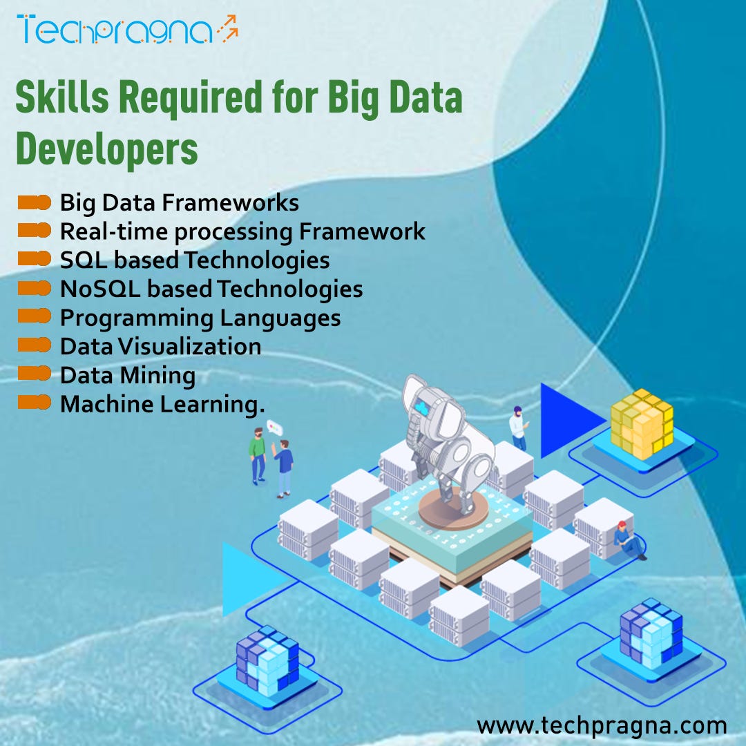 Big Data Analysis. A big data analyst is an individual… | by Techpragna ...