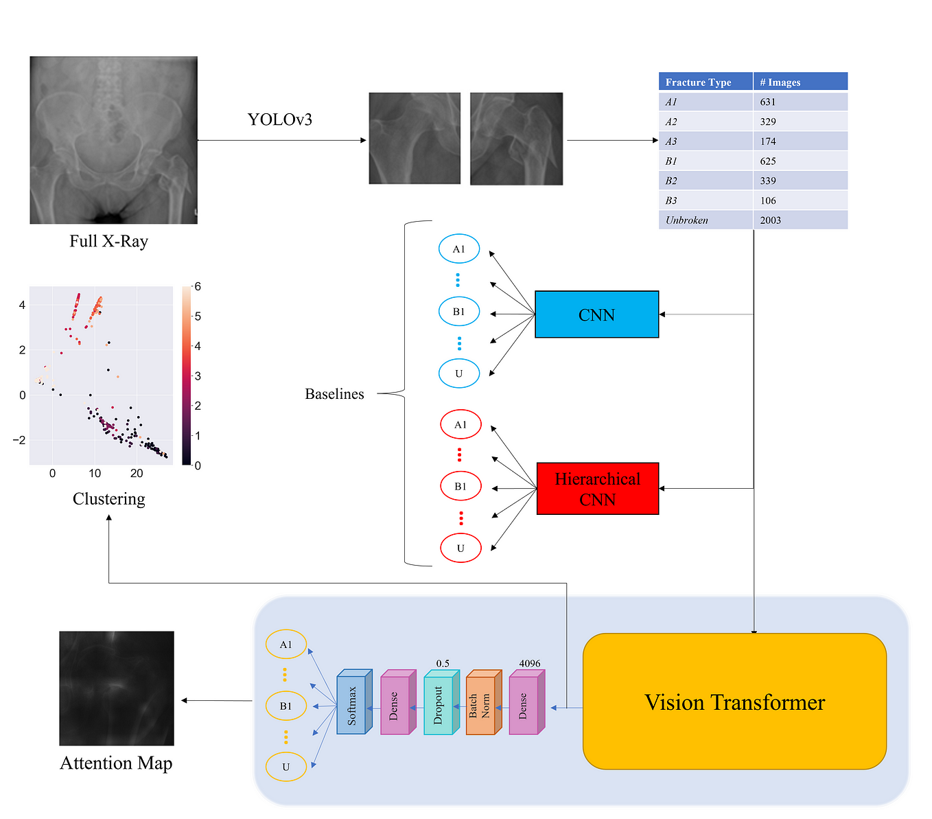 Understanding AlphaZero Neural Network's SuperHuman Chess Ability -  MarkTechPost