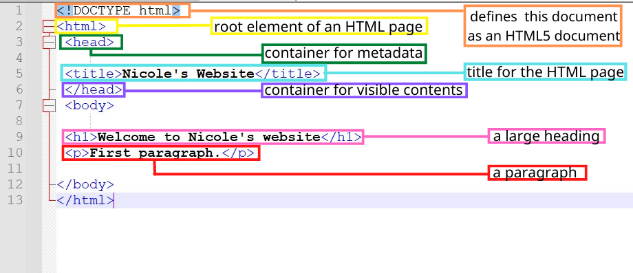 Make Your Reports More Meaningful with Week Numbers in Power BI | by ...
