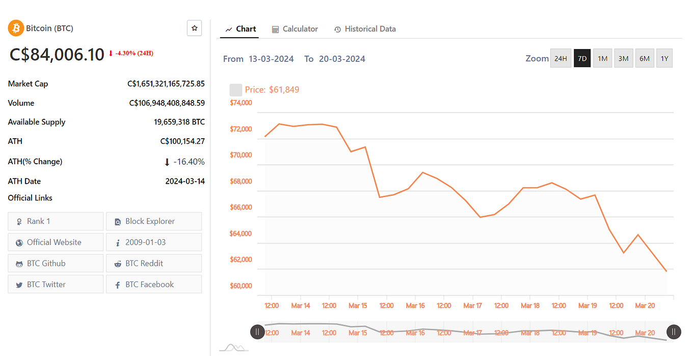 BTC to CAD Bitcoin Price in Canadian Dollar by Maple Investments