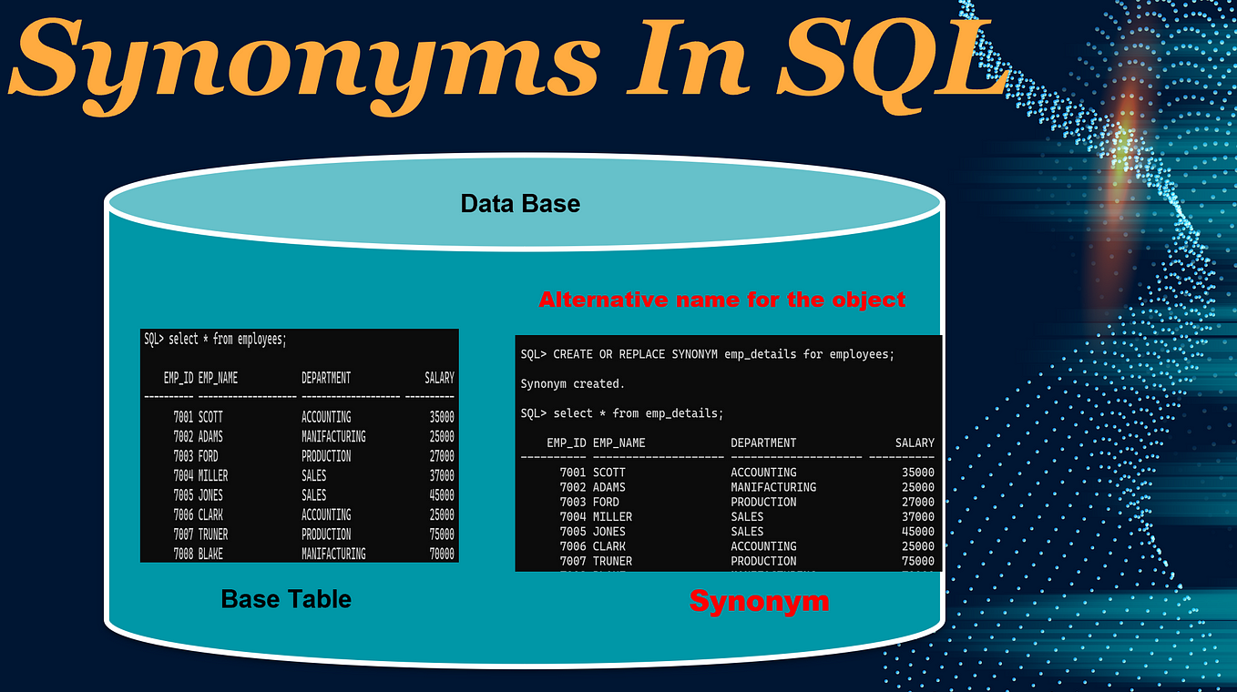 Materialized Views in Oracle. In this post, we’ll explore SQL… | by ...