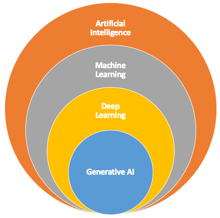 Exploring the Impact of AI in the Finance | DataDrivenInvestor