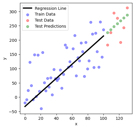 Implementing Support Vector Algorithm from Scratch in Python | by Sunia ...