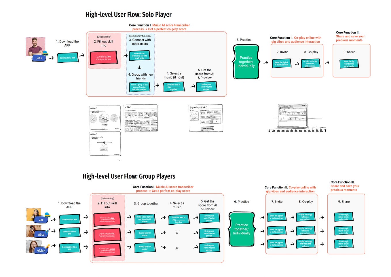 Thesis Project: User Experience Flow and Wireframing