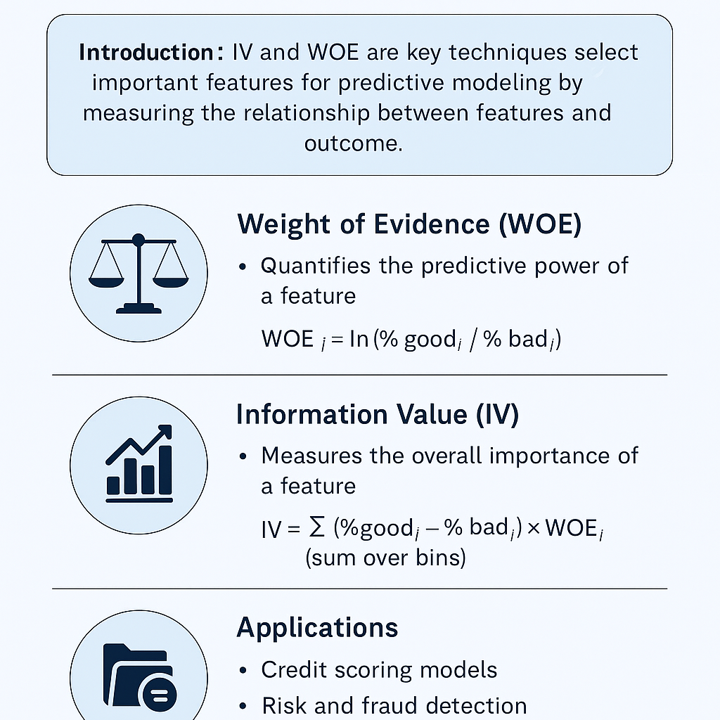 Log Transformation to Mitigate the Effect of Outliers | Data Cleaning ...