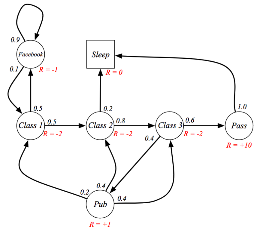 Not Another RL Tutorial!. Part 1: A Whirlwind Tour of RL | by Luc ...