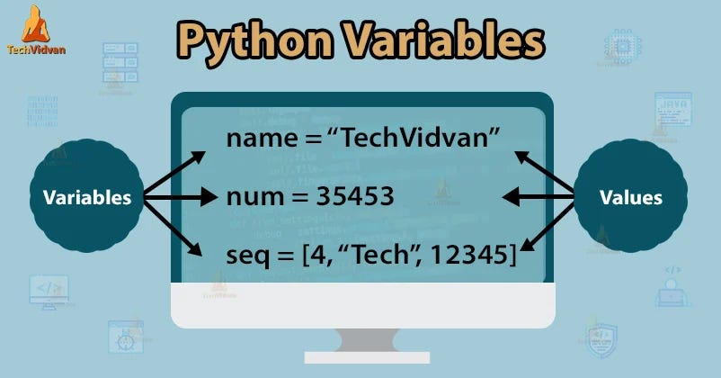 Reading and Writing Files in Python: A Guide with Examples | by Shadrul ...