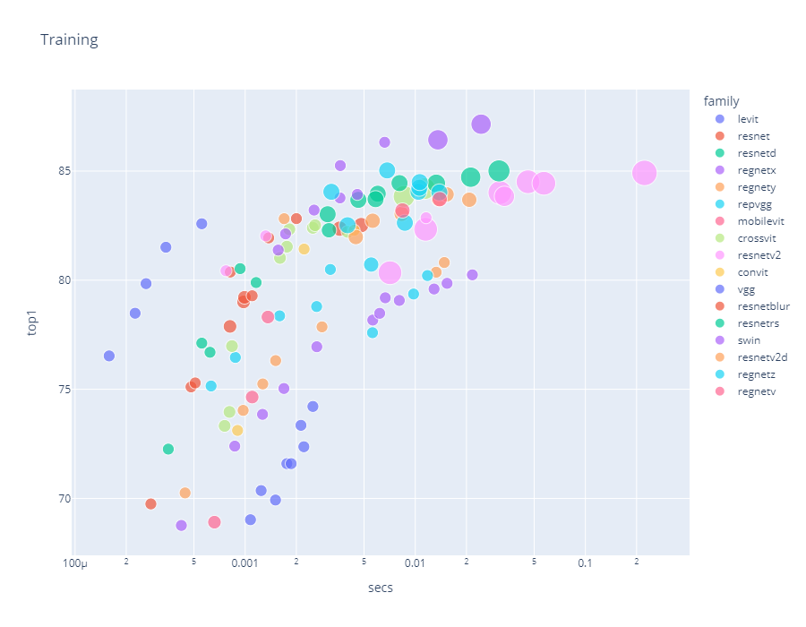 5 Tips for Object Detection in Deep Learning | by Himanshu Goswami | Medium