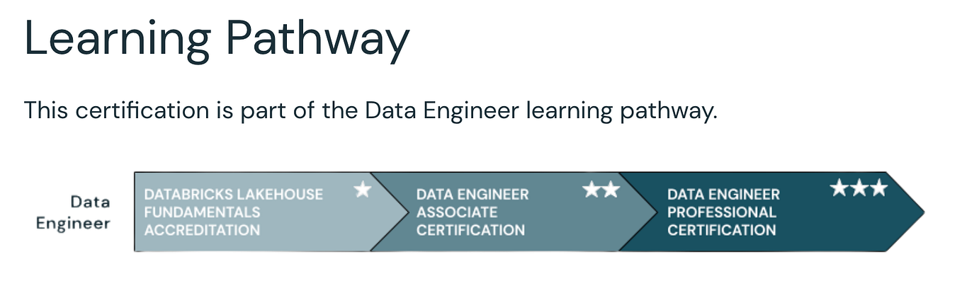 Databricks-Certified-Professional-Data-Engineer前提条件