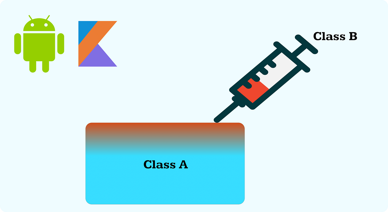 Inversion Of Control Ioc Vs Dependency Injection Di By Brijesh Inversion Of Control Ioc Vs Dependency Injection Di By Brijesh
