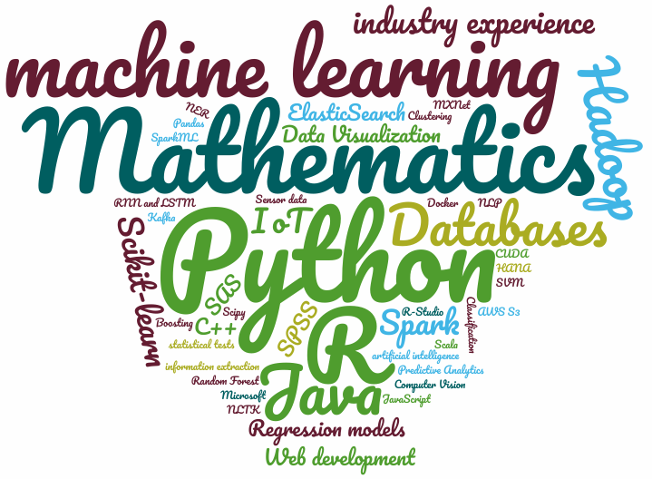 Science word. Science vocabulary for kids. Science word. Science текст. Is the science of the word.