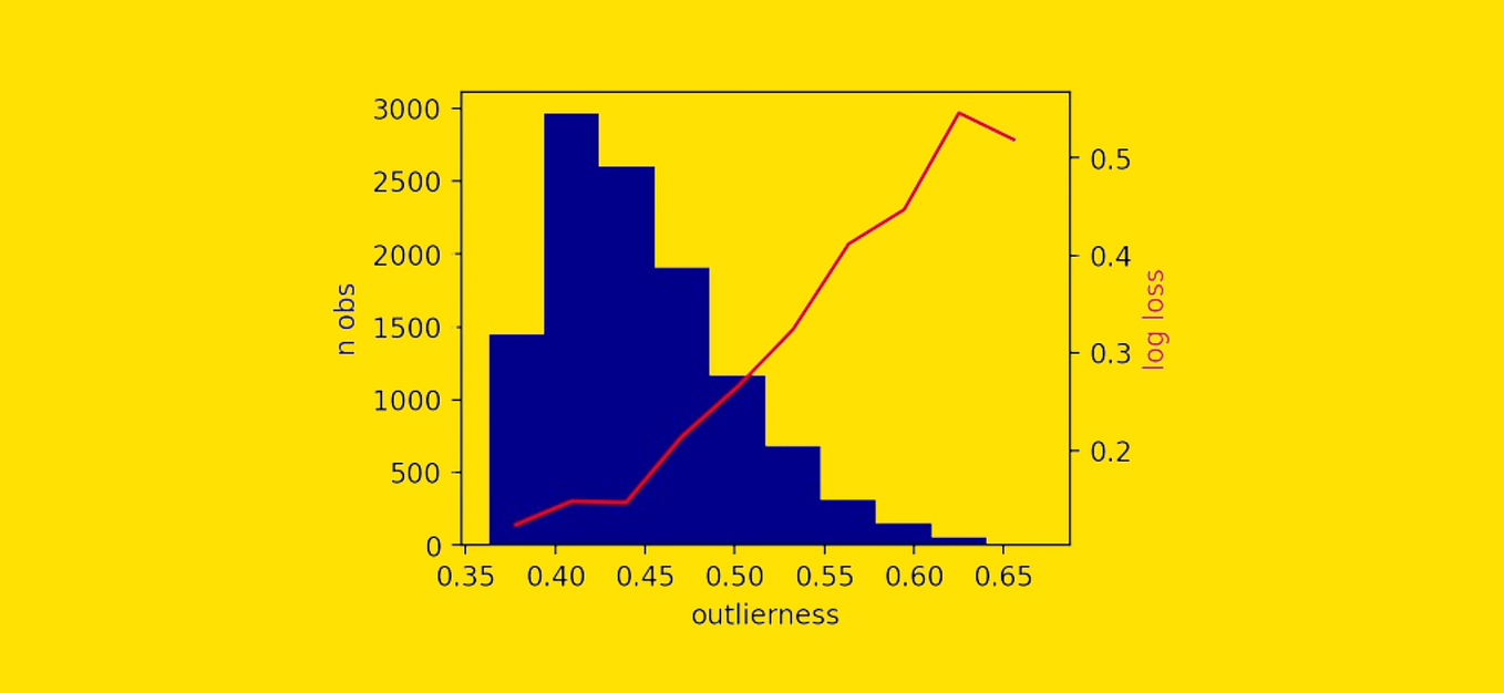 Diabetics Prediction using Logistic Regression in Python | by Pragya ...