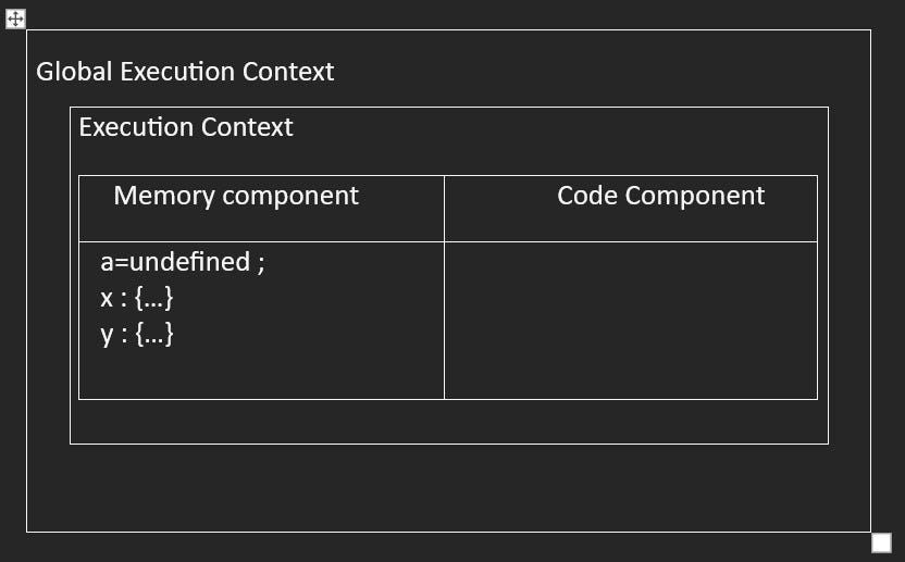Types of Functions in JavaScript. Most of us aware of “What is meant by ...