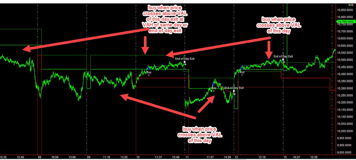 Market Profile Value Area Calculations Using Python | by QuanTrader ...