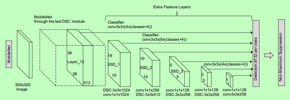 Optical Character Recognition Using TensorFlow | by Kamlesh Solanki ...
