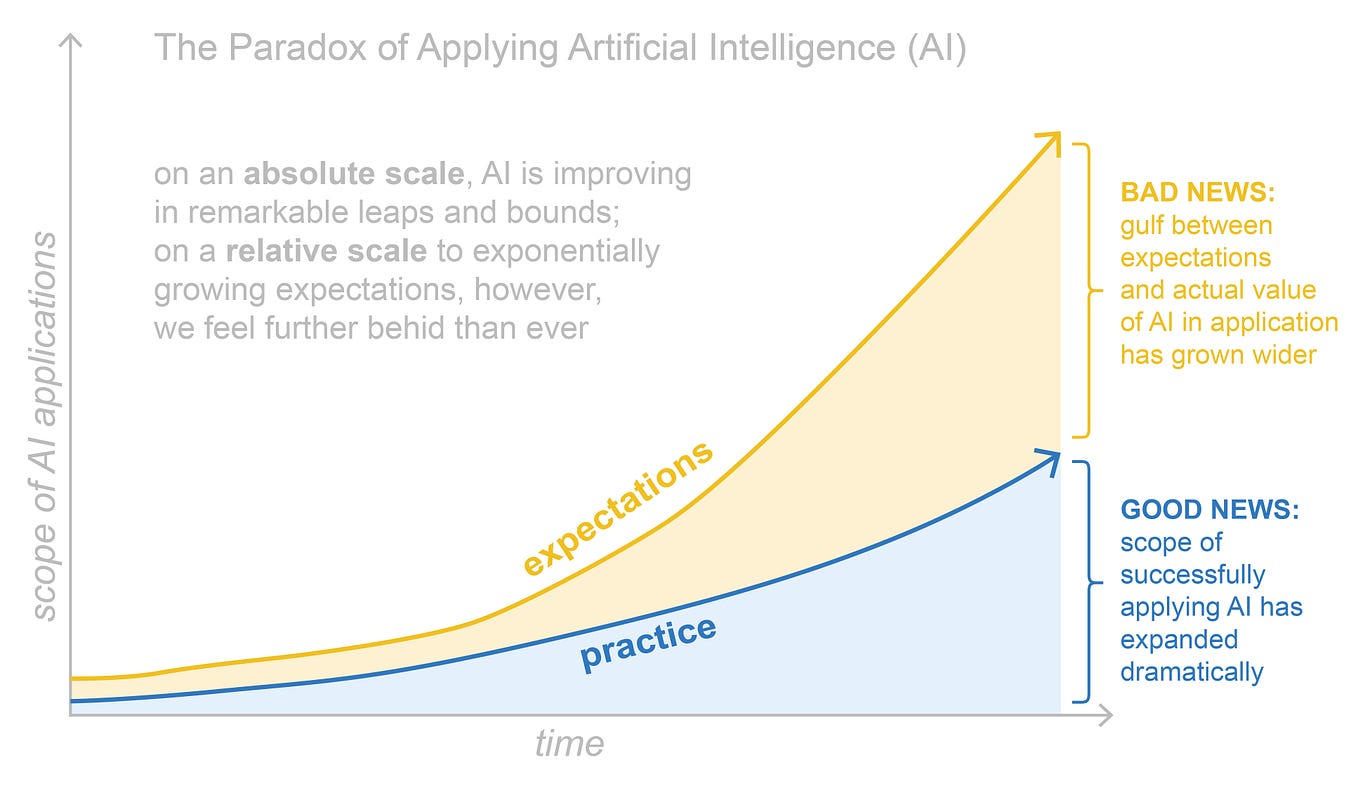 AI is the New Electricity. Whole eras of technological progress… by