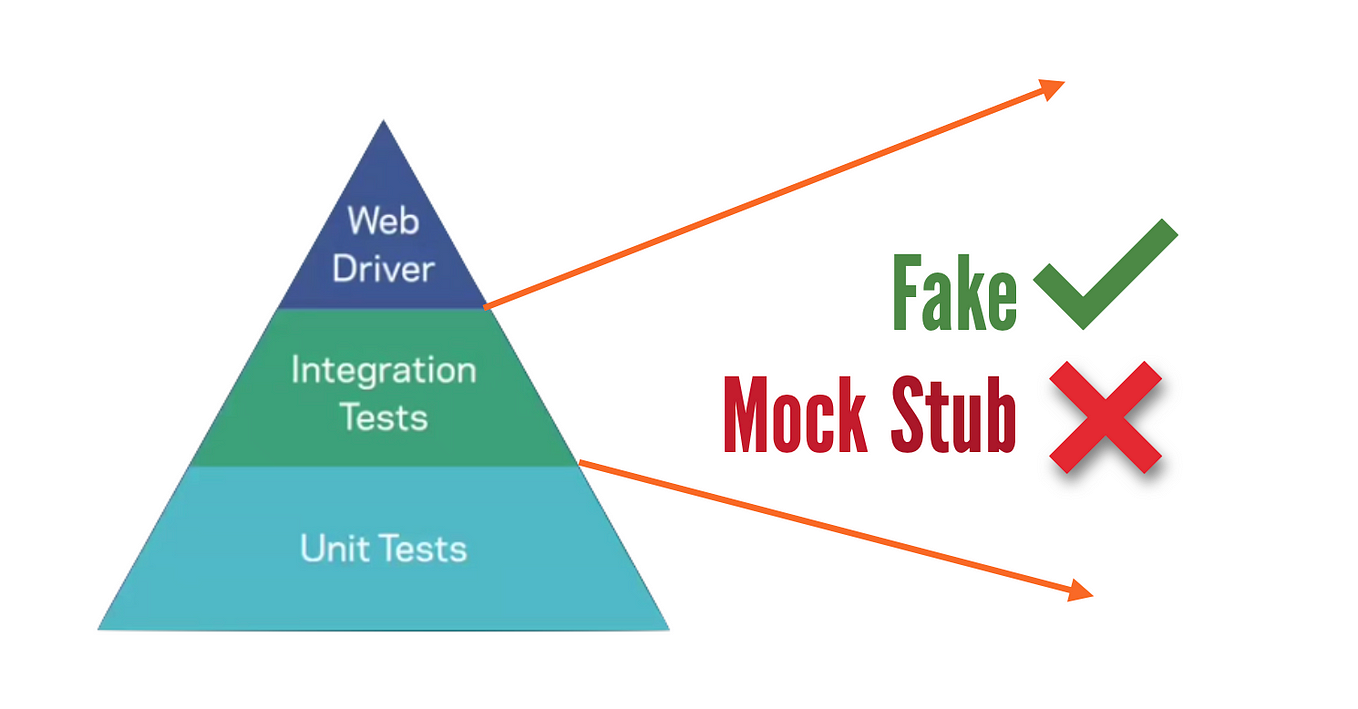 Test by uolejp medium