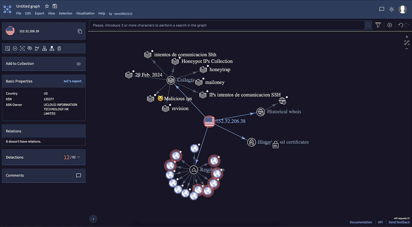 Revisiting Phishing Simulations. Rethinking The Way That We Approach ...