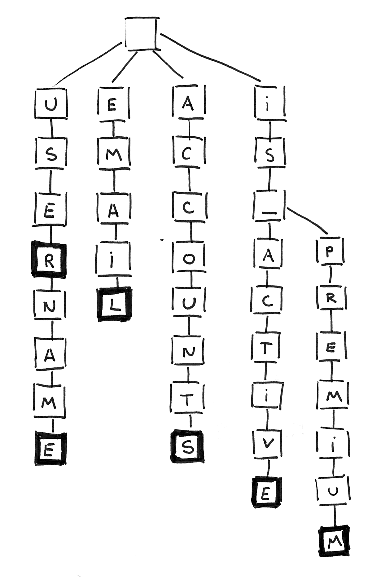 Reading — Game Engine Black Book Wolfenstein 3D by