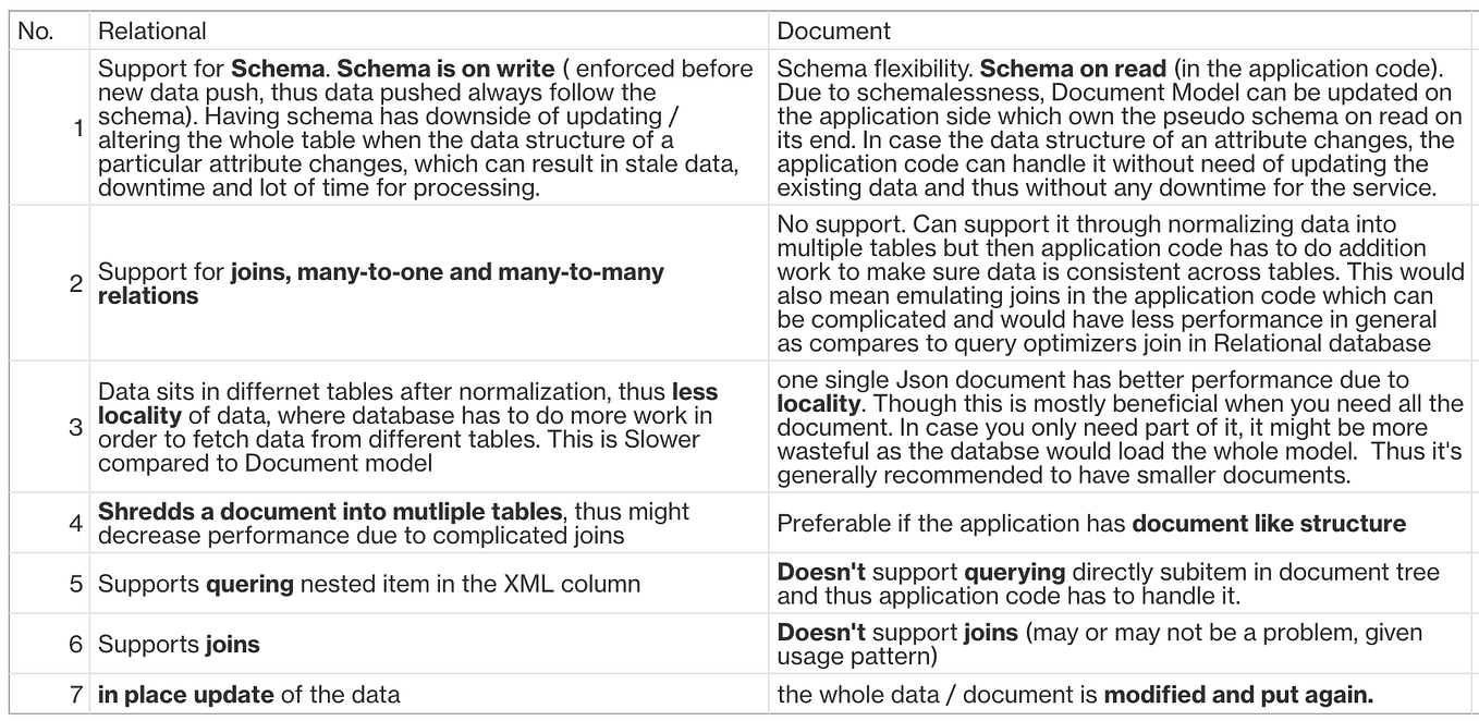 [Throttling]Token Bucket Algorithm at Scale by Scale Indie