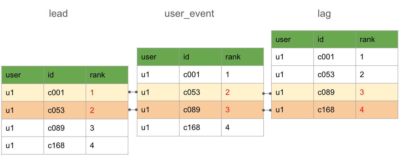 Python Data Structures Cheat Sheet | by loongdeli | Jul, 2024 | Medium