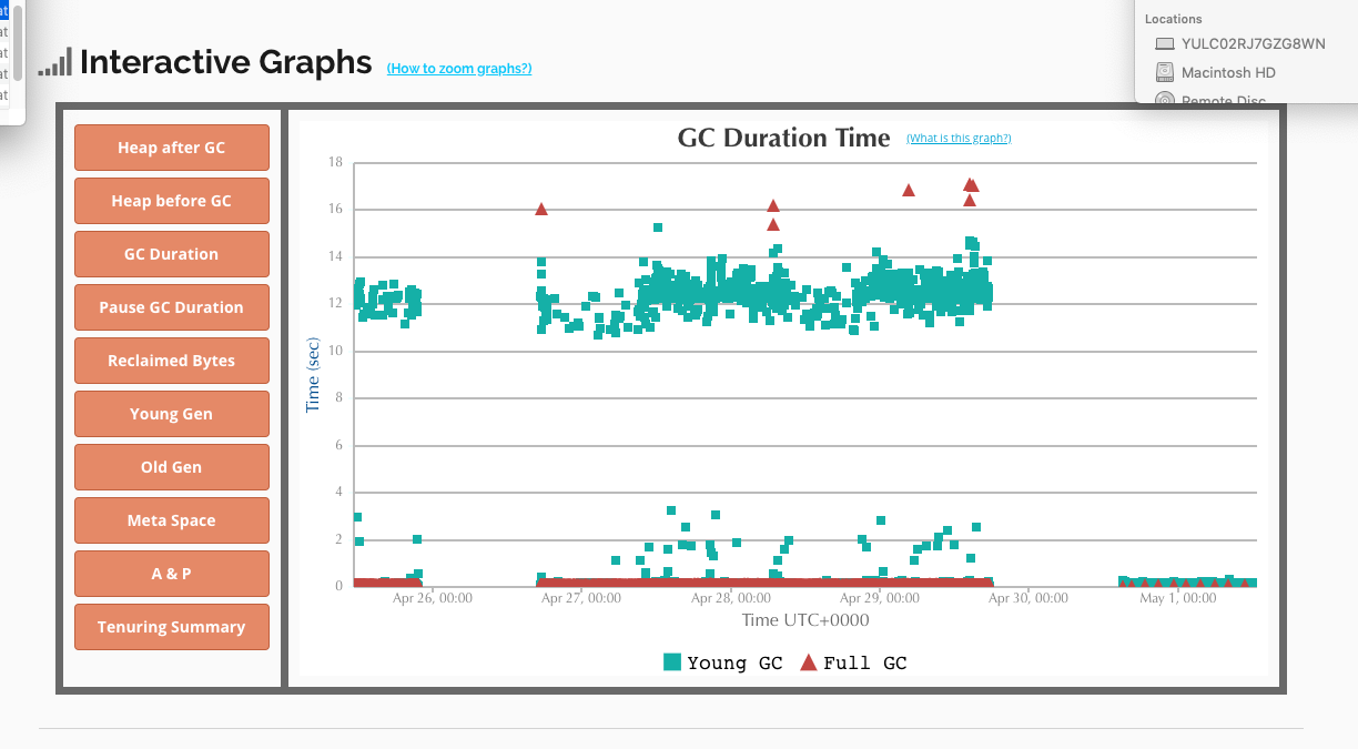 Clearing up tombstones in cassandra by Steven Lacerda Medium