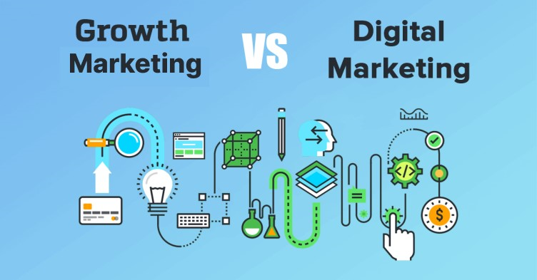 Unlocking the Power of Growth Marketing: Navigating the A3R3 Funnel