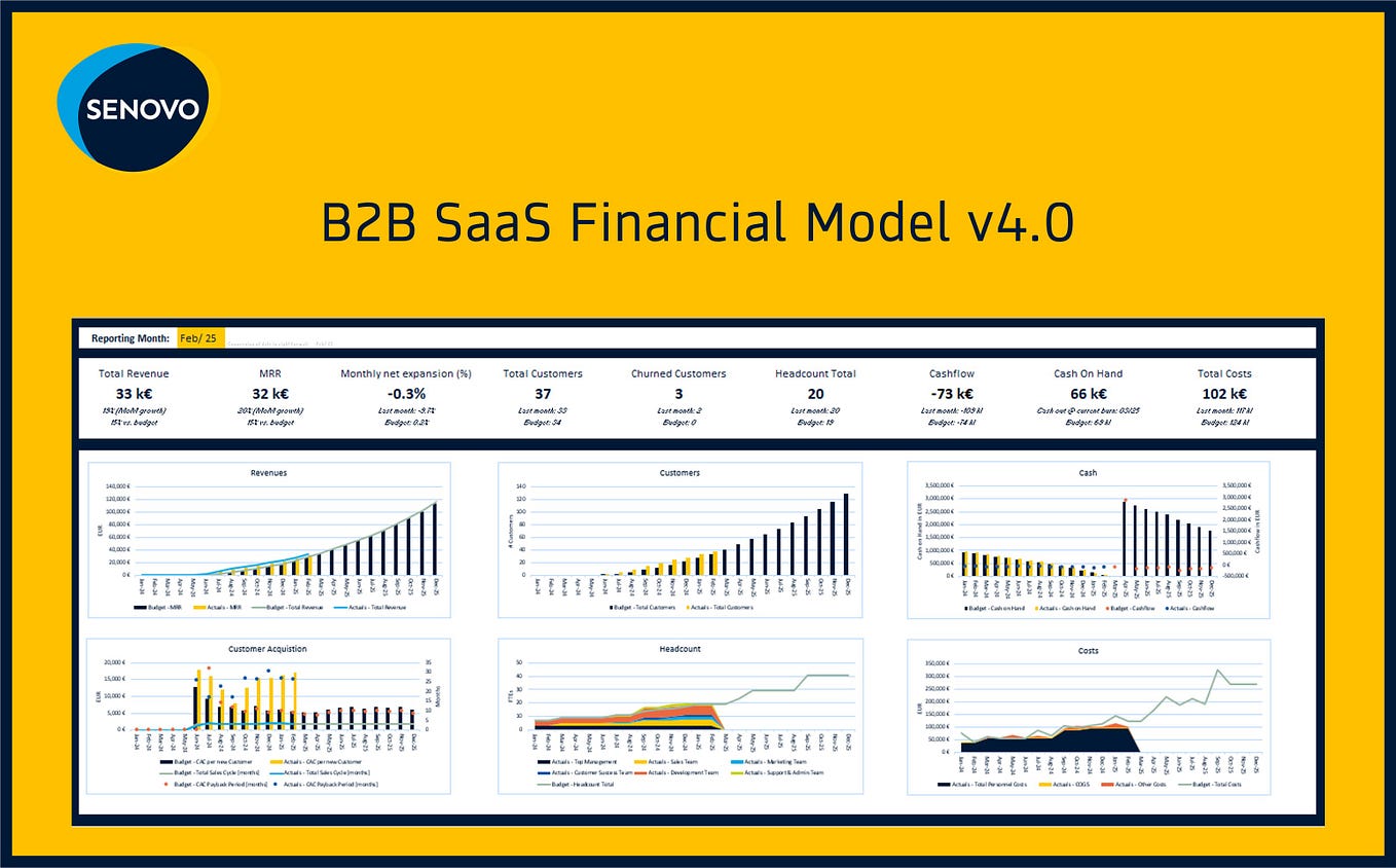 Senovo B2B SaaS Financial Model v4.0