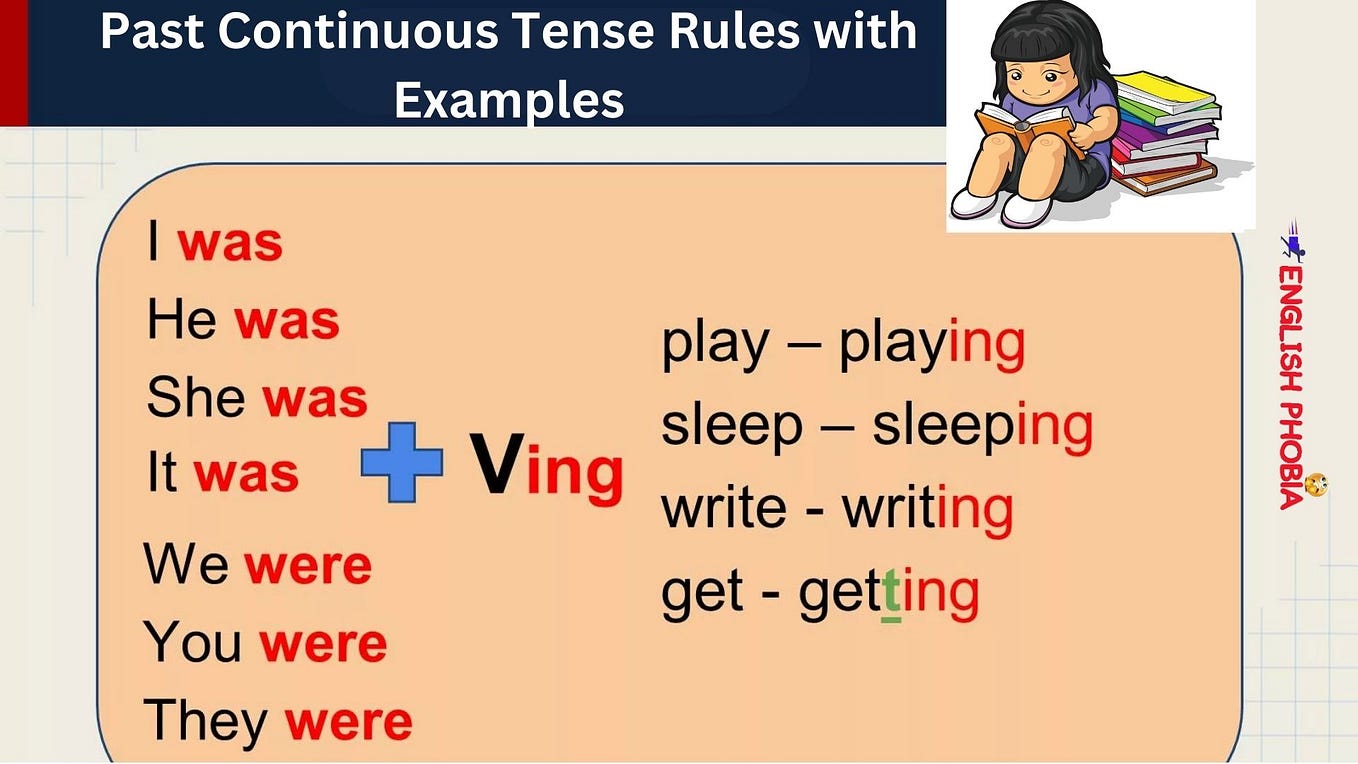 Past Perfect Tense Rules Examples And Exercise By English Phobia 