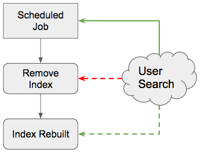 Enforce code standards with composer, git hooks, and phpcs | by Chris  Saylor | Zumba Tech | Medium