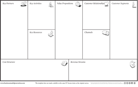 Using the Business Model Canvas when developing Digital Strategy