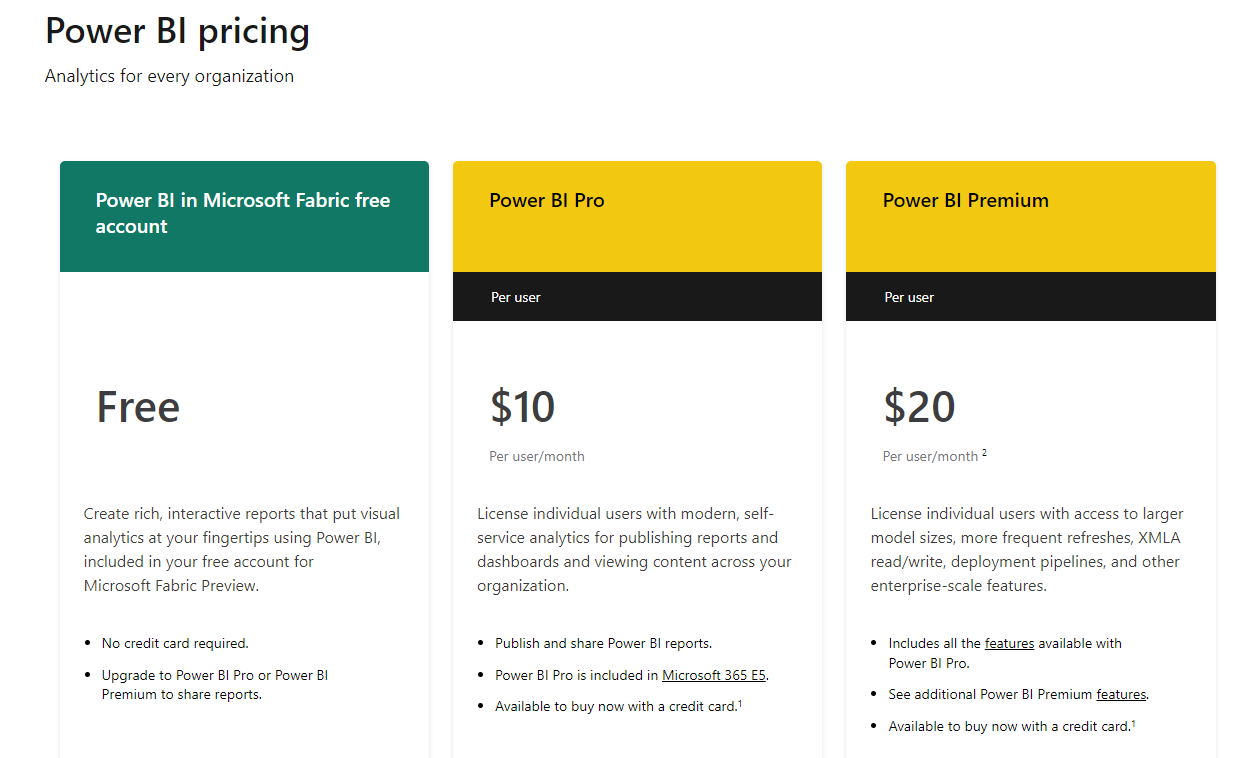 Power Bi Pro Купить