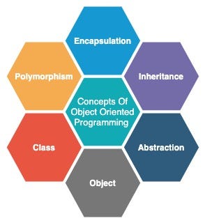 Java Coding Standards and Best Practices: A Comprehensive Guide | by ...