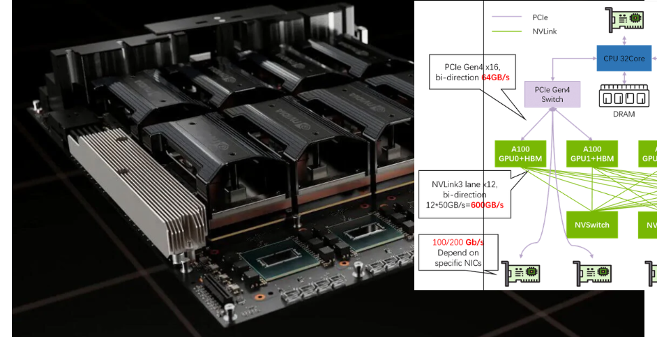 Scaling to 100K+ GPU AI Clusters Using Flat 2-tier Network Designs | by ...
