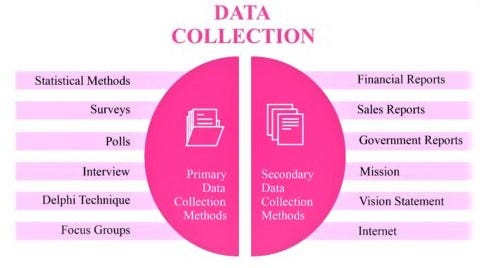 Data Collection Libraries in Python | by Gowsika | Medium