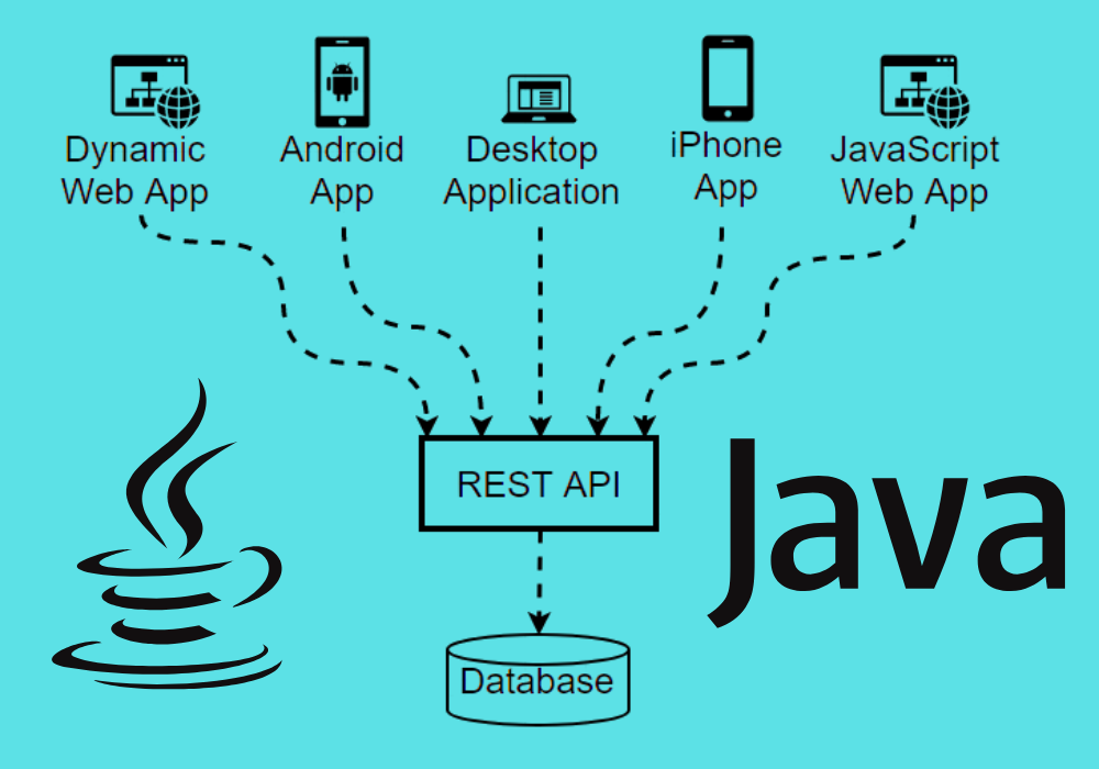 The Dark Side of Dynamic Programming in Java — And Why You Should ...