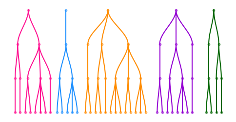 Fibonacci in MATLAB. No matter which programming language… | by ... image.