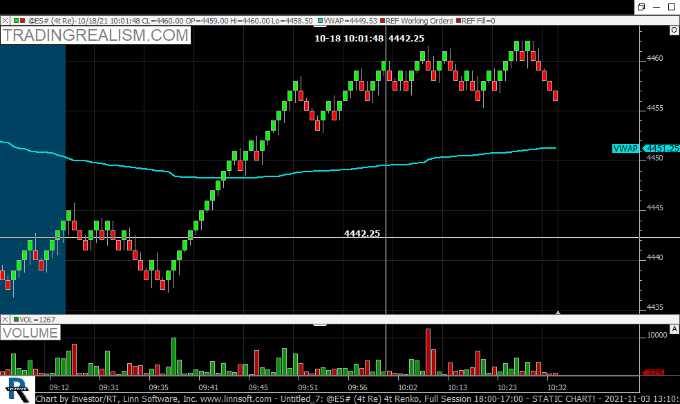 Backtest Renko reversal Medium Renko Chart Backtesting