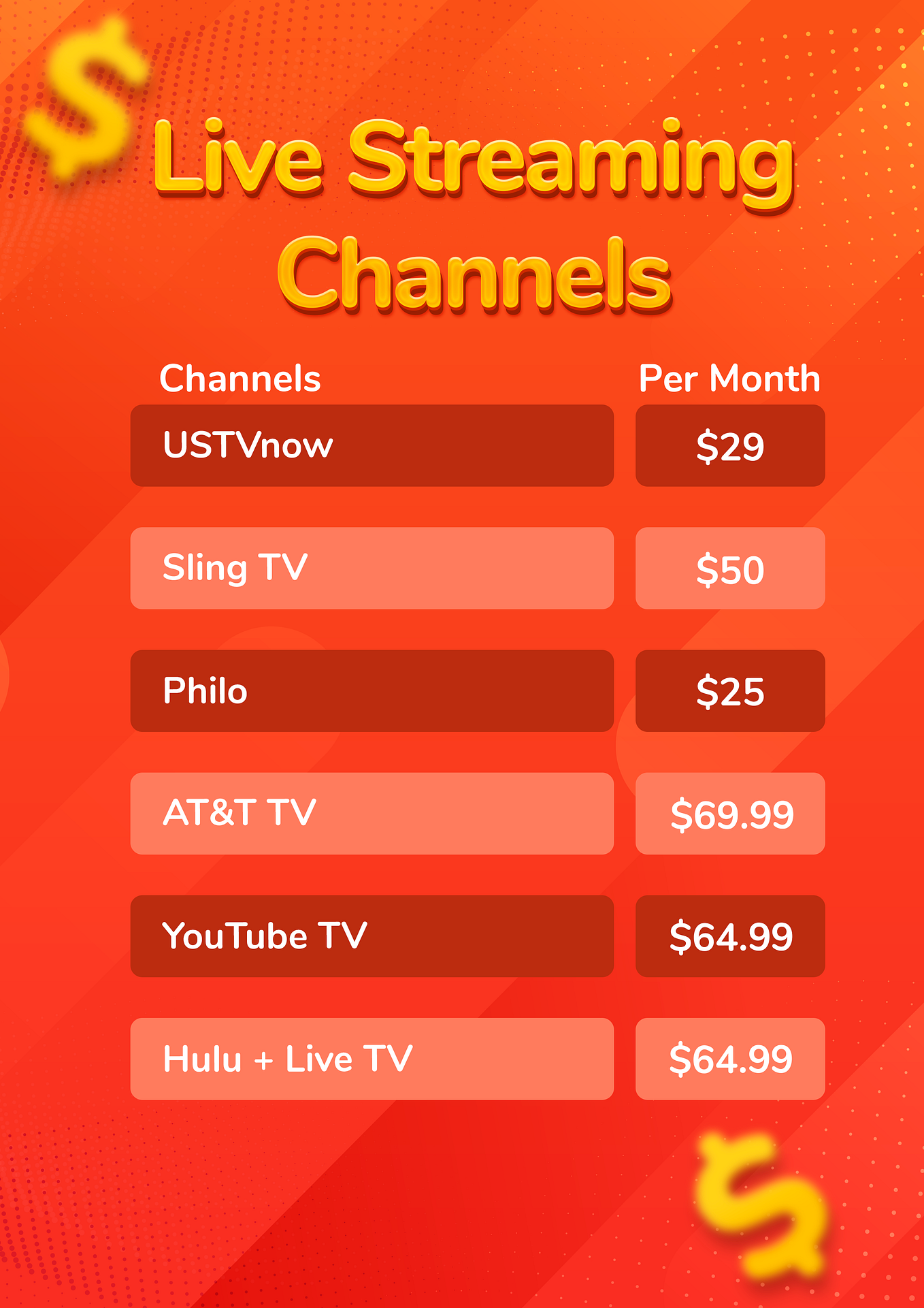 What is OTT ?. OTT, or OverTheTop, refers to the… by Mark Lee Medium