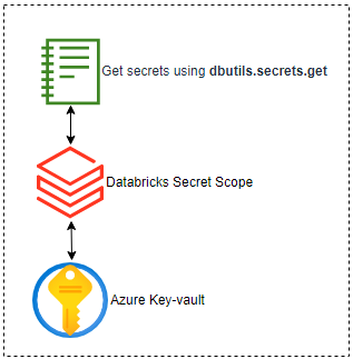 Deploy Azure Databricks using Terraform | by Alonso Medina Donayre | Medium