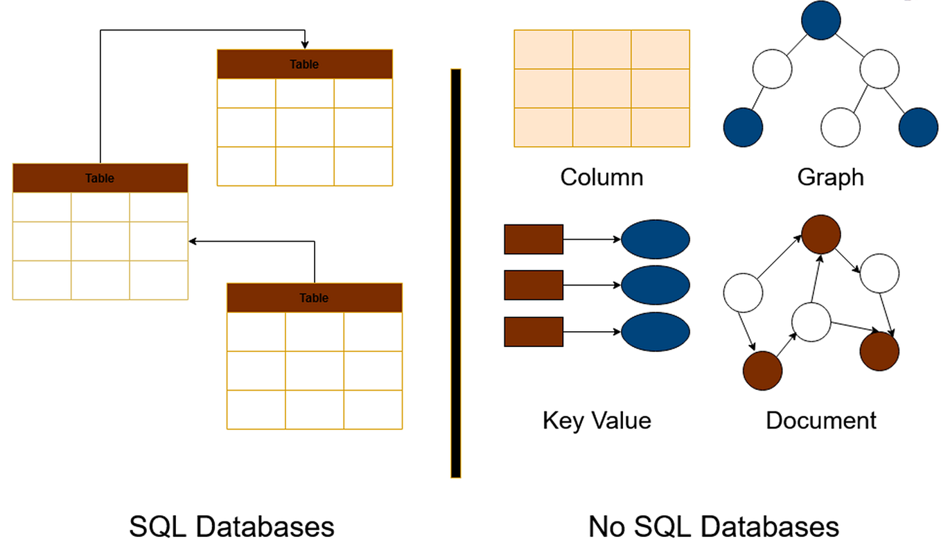 NoSQL Injection (MongoDB) - Medium Blog: How to pull off a successful ...